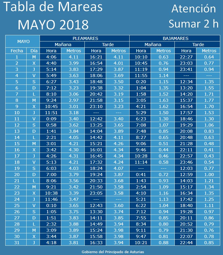 Tabla oficial mensual de Mareas y Coeficientes. FonFishing.